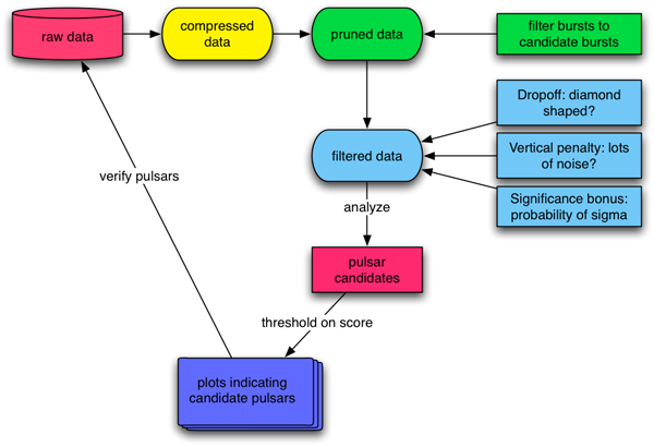 Overview system