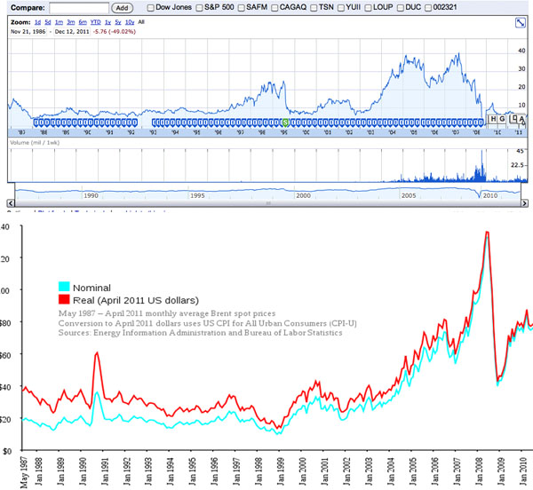 ppc_vs_crude.jpg